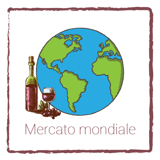 Mercato mondiale